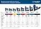 ЗУБР P0.6-25, шпильки тип P0.6 (12-25 мм), Пневматический нейлер (гвоздезабиватель), Профессионал (31936)