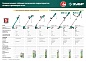 ЗУБР 300 Вт, ш/с 25 см, сетевой триммер (ТСН-25-300)