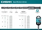 СИБИН 25х260 мм, SDS-plus бур (29312-260-25)