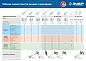 ЗУБР М14, d120 мм, насадка-миксер для легких растворов ″сверху-вниз″, Профессионал (МНЛ-П120)